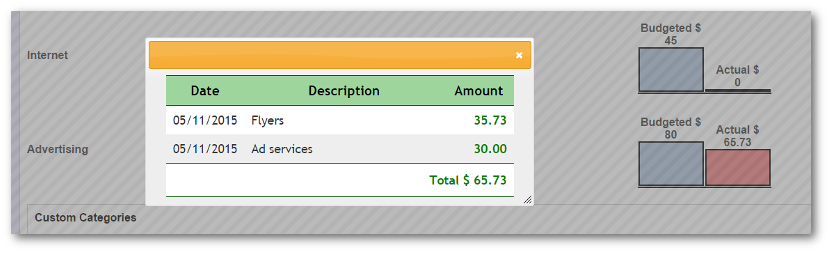 View Budget