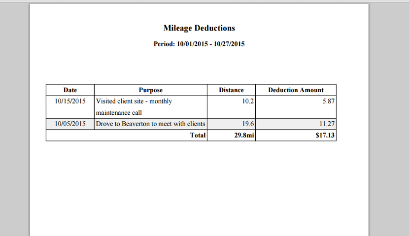 PDF Report